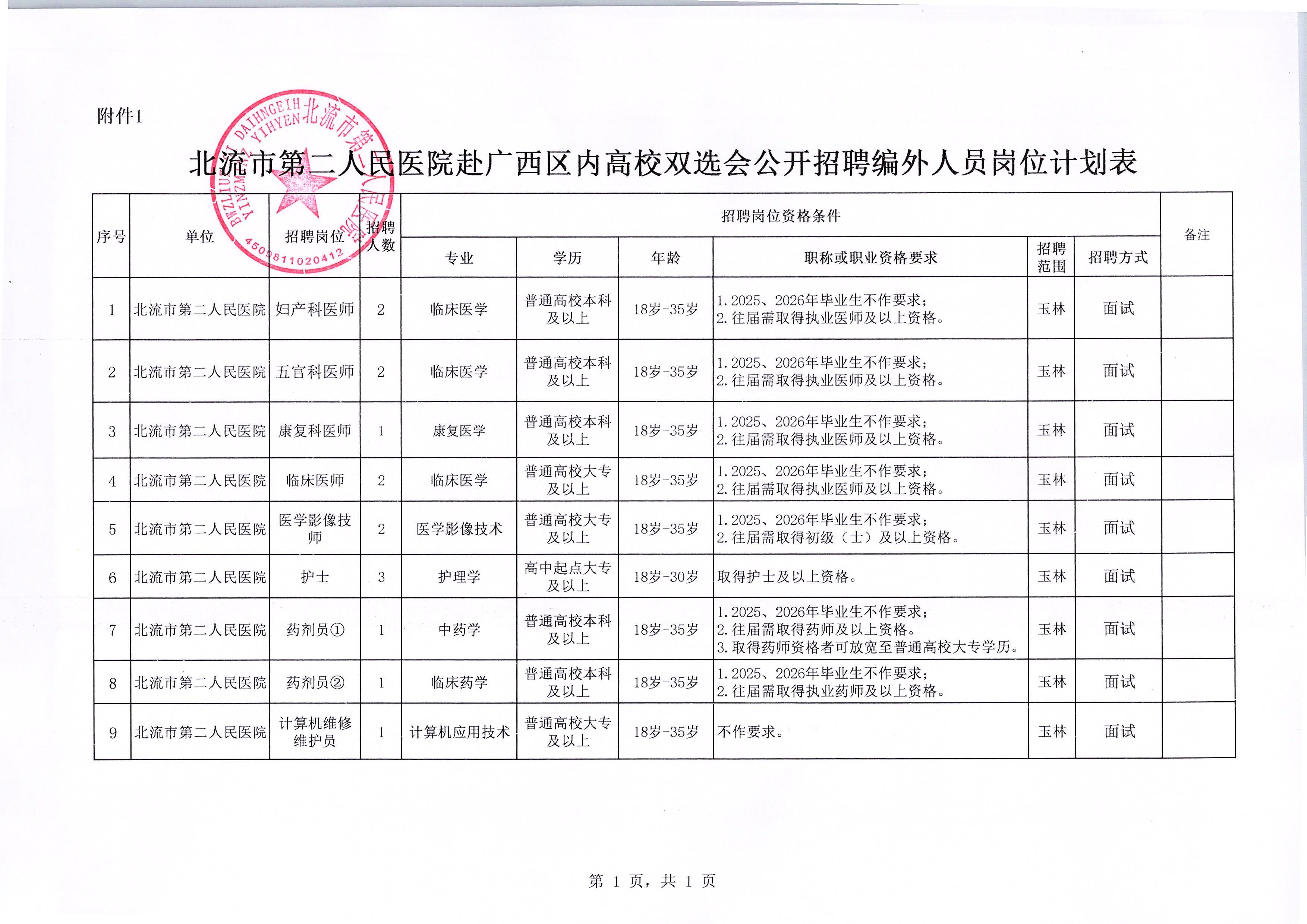 附件1:北流市第二人民醫(yī)院赴廣西區(qū)內(nèi)高校雙選會公開招聘編外專業(yè)技術(shù)人員崗位計劃表.jpg